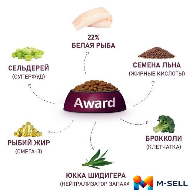 Сухой корм для собак Award Hypo д/взр. собак с белой рыбой с добавлением брокколи, сельдерея 12 кг - Изображение №4 — Мульти e-магазин M-SELL