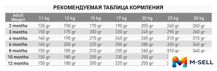 Сухой корм для собак Exclusion Monoprotein Noble Grain Puppy Medium Breed Beef (для щенков средних пород с говядиной) 12 кг - Изображение №4 — Мульти e-магазин M-SELL