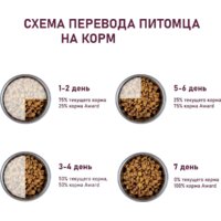 Сухой корм для кошек Award Adult Sterilized (для стерилизованных с индейкой и курицей с добавлением клюквы и цикория) 10 кг - Превью изображения №7 — Мульти e-магазин M-SELL