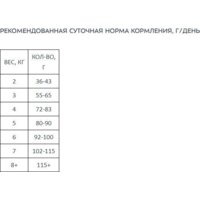 Сухой корм для кошек Award Adult Sterilized (для стерилизованных с индейкой и курицей с добавлением клюквы и цикория) 10 кг - Превью изображения №9 — Мульти e-магазин M-SELL