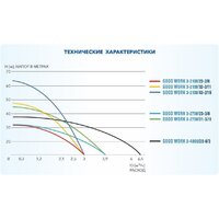 Скважинный насос A&P Good Work 3-2100/23-2/8 - Превью изображения №4 — Мульти e-магазин M-SELL