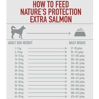 Сухой корм для собак Nature's Protection Extra Salmon Adult All Breeds NPS45752 12 кг - Превью изображения №3 — Мульти e-магазин M-SELL