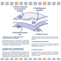 Одноразовая пеленка ElitePad Active Carbon с активированным углем (90x60 см, 40 шт) - Превью изображения №4 — Мульти e-магазин M-SELL