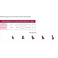 Сухой корм для кошек Award Adult Indoor Big Сats (для крупных пород с говядиной и курицей с добавлением брокколи и Юкки Шидигера) 10 кг - Превью изображения №9 — Мульти e-магазин M-SELL