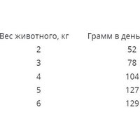 Сухой корм для кошек Наш рацион Для взрослых кошек с говядиной (10 кг) - Превью изображения №2 — Мульти e-магазин M-SELL