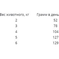 Сухой корм для кошек Наш рацион Для взрослых кошек с индейкой (10 кг) - Превью изображения №2 — Мульти e-магазин M-SELL