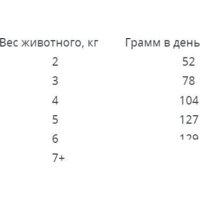 Сухой корм для кошек Наш рацион С лососем (10 кг) - Превью изображения №2 — Мульти e-магазин M-SELL