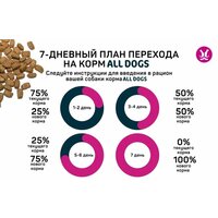 Сухой корм для собак All Dogs для активных собак 20 кг - Превью изображения №8 — Мульти e-магазин M-SELL