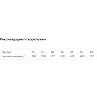 Сухой корм для собак Morando Professional Cane Beef 15 кг - Превью изображения №2 — Мульти e-магазин M-SELL