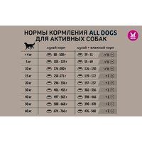 Сухой корм для собак All Dogs для активных собак 13 кг - Превью изображения №8 — Мульти e-магазин M-SELL