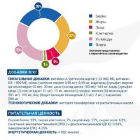 Сухой корм для собак Monge Vet Solution Dermatosis 12 кг - Превью изображения №6 — Мульти e-магазин M-SELL