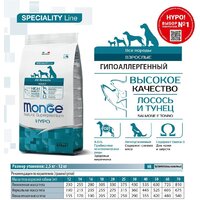 Сухой корм для собак Monge Speciality Line Hypo гипоаллергенный из лосося с тунцом (12 кг) - Превью изображения №4 — Мульти e-магазин M-SELL