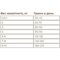 Сухой корм для собак Sirius Для взрослых собак малых пород. Говядина и рис 10 кг - Превью изображения №3 — Мульти e-магазин M-SELL