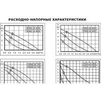 Циркуляционный насос Zota Ring 25-60 S 180 (с гайками) - Превью изображения №4 — Мульти e-магазин M-SELL