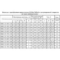 Циркуляционный насос Zota Ring 25-60 S 180 (с гайками) - Превью изображения №3 — Мульти e-магазин M-SELL