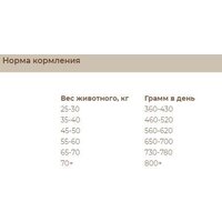 Сухой корм для собак Sirius Для взрослых собак крупных пород с индейкой и овощами 15 кг - Превью изображения №2 — Мульти e-магазин M-SELL