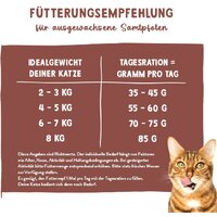 Сухой корм для кошек Bosch Sanabelle Indoor mit Perlhuhn & Preiselbeeren 8 кг - Превью изображения №4 — Мульти e-магазин M-SELL