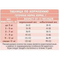 Сухой корм для кошек Brit Care Sensitive Healthy Digestion с индейкой и ягненком 7 кг - Превью изображения №10 — Мульти e-магазин M-SELL