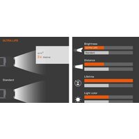 Галогенная лампа Osram H7 Ultra Life 2шт [64210ULT-HCB] - Превью изображения №4 — Мульти e-магазин M-SELL