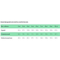Сухой корм для собак Reflex Plus Для мини и мелких пород с ягненком 8 кг - Превью изображения №2 — Мульти e-магазин M-SELL