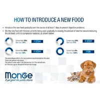 Сухой корм для собак Monge Speciality Adult Mini Lamb Rice & Potato 7.5 кг - Превью изображения №2 — Мульти e-магазин M-SELL