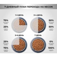 Сухой корм для собак Necon Для взрослых собак всех пород с олениной и картофелем (12 кг) - Превью изображения №9 — Мульти e-магазин M-SELL