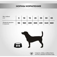 Сухой корм для собак Necon Для взрослых собак всех пород с олениной и картофелем (12 кг) - Превью изображения №10 — Мульти e-магазин M-SELL