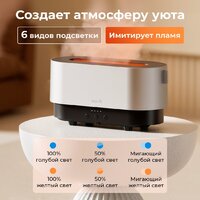 Увлажнитель воздуха Deerma DEM-PX310W - Превью изображения №12 — Мульти e-магазин M-SELL
