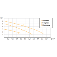 Циркуляционный насос Unipump PН 20-60 130 - Превью изображения №2 — Мульти e-магазин M-SELL