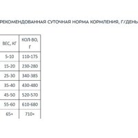 Сухой корм для собак Award Adult Hypo со свининой с добавлением брусники 2543561 12 кг - Превью изображения №7 — Мульти e-магазин M-SELL