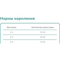 Сухой корм для кошек Melwin Adult с атлантическим лососем 10 кг - Превью изображения №3 — Мульти e-магазин M-SELL