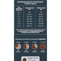 Сухой корм для кошек AlphaPet WOW для взрослых кошек утка и потроха 121316 (7 кг) - Превью изображения №12 — Мульти e-магазин M-SELL