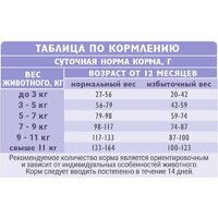 Сухой корм для кошек Brit Care Superpremium Anti-Hairball с белой рыбой и индейкой (вывод шерсти) 7 кг - Превью изображения №11 — Мульти e-магазин M-SELL