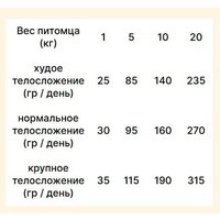 Сухой корм для собак Trovet Plus Adult Dog Dermal Hydrolised Fresh Fish (10кг) - Превью изображения №3 — Мульти e-магазин M-SELL
