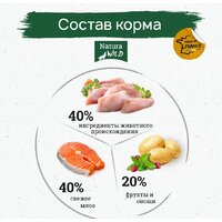 Сухой корм для собак Natura Wild Yukon Lake беззерновой для взрослых собак всех пород с лососем, тунцом и индейкой 12 кг - Превью изображения №3 — Мульти e-магазин M-SELL