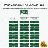 Сухой корм для собак Natura Wild Yukon Lake беззерновой для взрослых собак всех пород с лососем, тунцом и индейкой 12 кг - Превью изображения №7 — Мульти e-магазин M-SELL