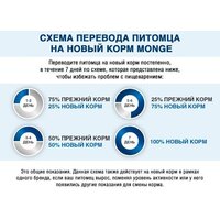 Сухой корм для собак Monge Daily Line Mini с курицей (7.5 кг) - Превью изображения №9 — Мульти e-магазин M-SELL