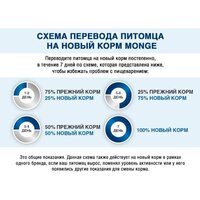 Сухой корм для собак Monge Daily Line Medium с курицей (12 кг) - Превью изображения №10 — Мульти e-магазин M-SELL