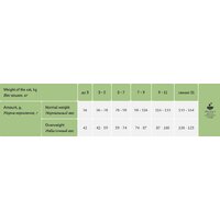 Сухой корм для кошек Elato Holistic Lite Для привередливых кошек с кроликом и индейкой (7кг) - Превью изображения №2 — Мульти e-магазин M-SELL