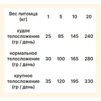 Сухой корм для собак Trovet Plus Adult Dog Hypoallergenic Fresh Vension (10кг) - Превью изображения №3 — Мульти e-магазин M-SELL