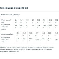 Сухой корм для собак Chicopee CNL Soft Adult курица с рисом 15 кг - Превью изображения №2 — Мульти e-магазин M-SELL