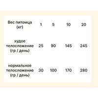 Сухой корм для собак Trovet Plus Adult Dog Mobility & Geriatrics Fresh Salmon (10кг) - Превью изображения №3 — Мульти e-магазин M-SELL