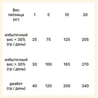 Сухой корм для собак Trovet Plus Adult Dog Weight & Diabetic Fresh Chicken (10кг) - Превью изображения №3 — Мульти e-магазин M-SELL