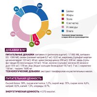 Сухой корм для собак Monge Vet Solution Gastrointestinal При заболеваниях жкт 5 кг - Превью изображения №5 — Мульти e-магазин M-SELL