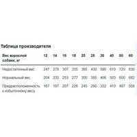 Сухой корм для собак Monge BWild Dog Adult Wild Boar (12 кг) - Превью изображения №3 — Мульти e-магазин M-SELL