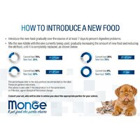 Сухой корм для собак Monge BWild Adult Goose (12 кг) - Превью изображения №2 — Мульти e-магазин M-SELL