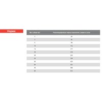 Сухой корм для собак Blitz Adult Senior 15 кг - Превью изображения №3 — Мульти e-магазин M-SELL