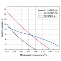 Установка повышения давления Pumpman GRS12/9-Z - Превью изображения №3 — Мульти e-магазин M-SELL