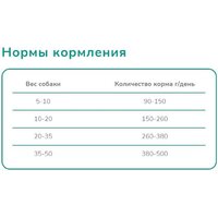 Сухой корм для собак Melwin С говядиной, томатами и шпинатом (10 кг) - Превью изображения №3 — Мульти e-магазин M-SELL