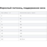 Сухой корм для собак Hill's Prescription Diet Urinary Care u/d Original 4 кг - Превью изображения №8 — Мульти e-магазин M-SELL